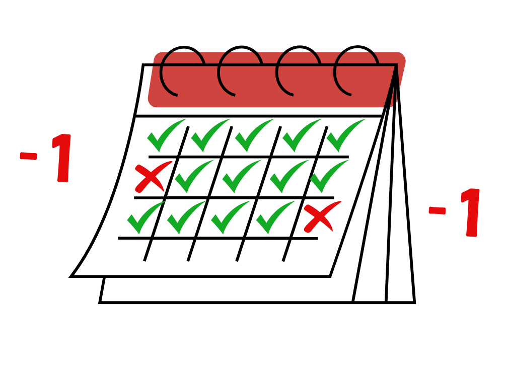 Several Upper School teachers introduced new attendance policies for the 2024-2025 school year that include deducting points for missing school. 