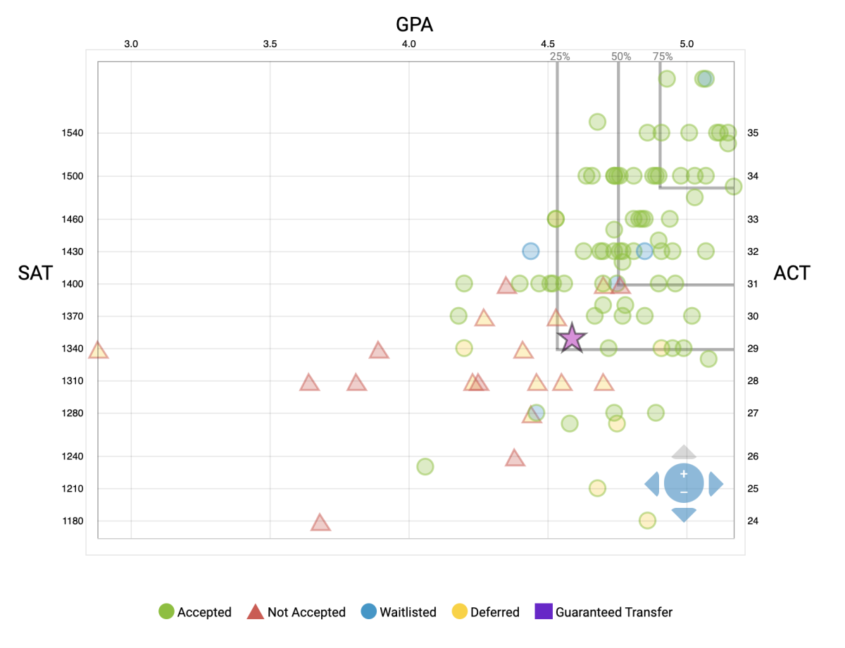 UGA Scattergraph